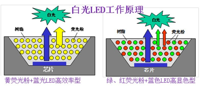 特大特小服装与家用布艺与荧光粉led封装的区别