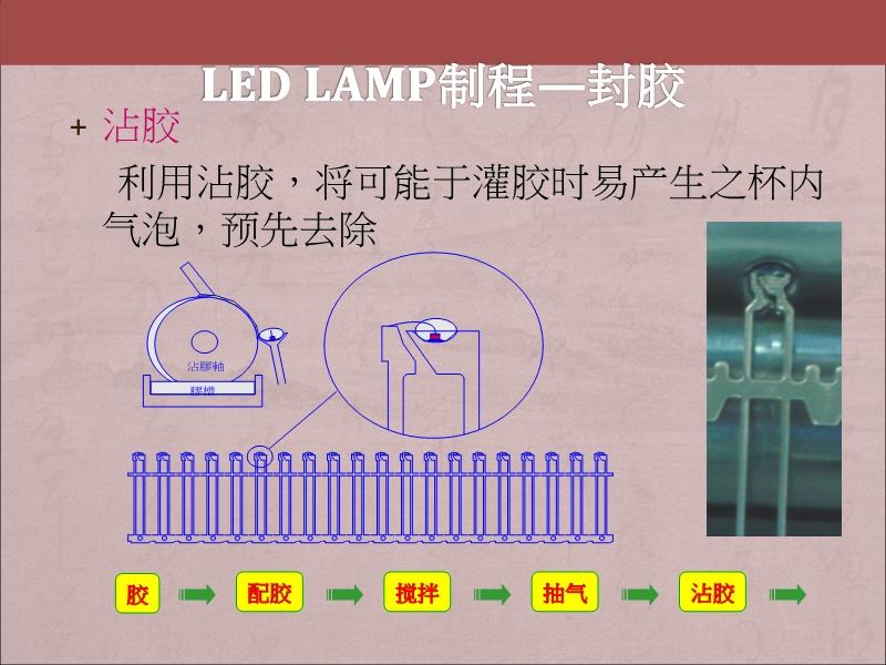 螺杆泵与家用布艺与荧光粉led封装的区别