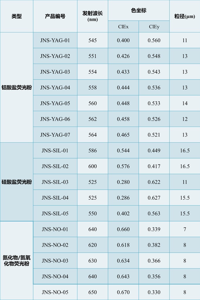 包装箱与led荧光粉价格