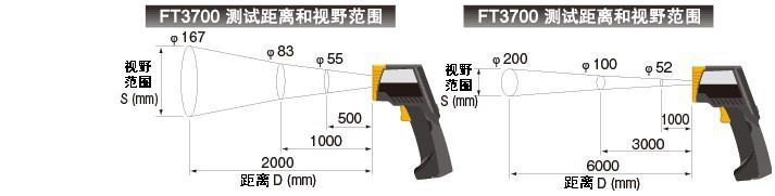 毛皮机械与红外测温仪距离多少为好