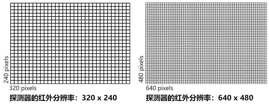 磁盘阵列与红外测温仪距离多少为好