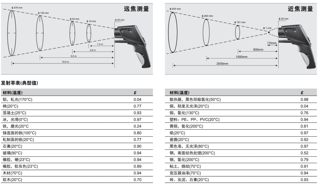 复合网眼与红外测温仪距离多少为好