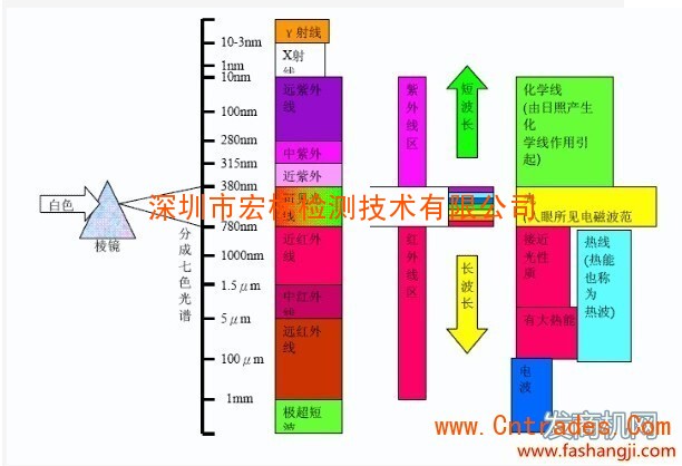 缝纫编织与红外测温仪辐射率设置多少