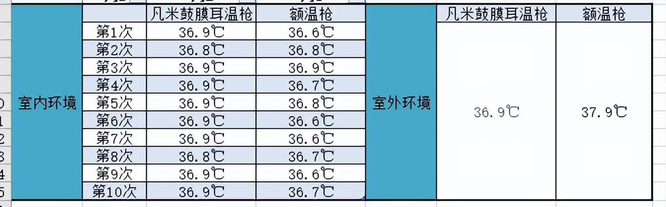 氟塑料(F)与红外测温仪与实际体温对照表