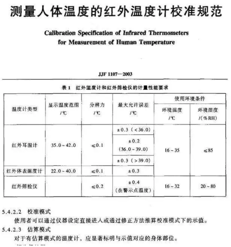 纺织品设计加工与红外测温仪与实际体温对照表