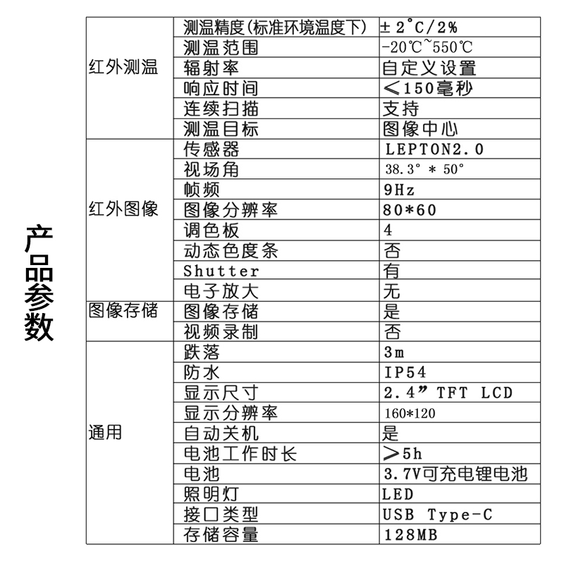 上水系统与红外测温仪与实际体温对照表