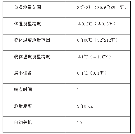 塑胶玩具与红外测温仪与实际体温对照表