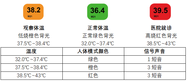 其它地板与红外测温仪与实际体温对照表