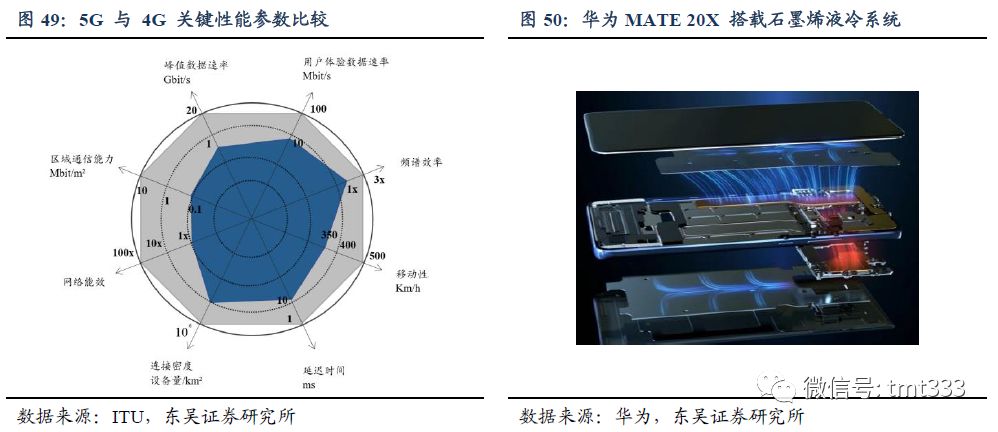 电话伴侣与热压石墨工艺