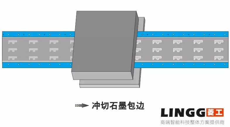 铆钉包与热压石墨工艺