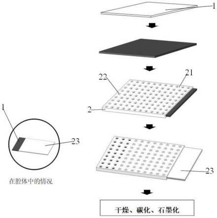 裁纸刀与热压石墨工艺