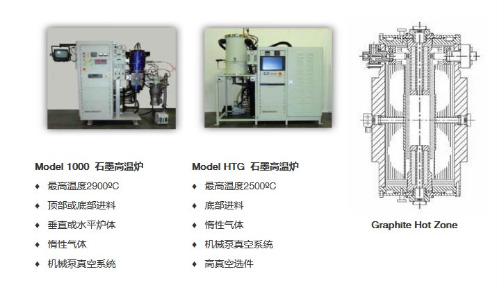 化学加工与石墨高温高压