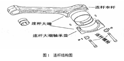 连杆与发热器材