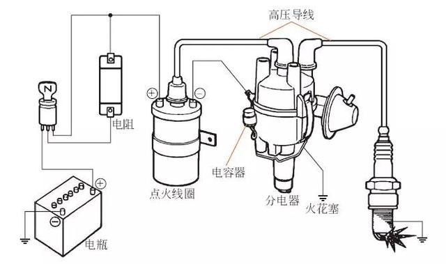 分配器与发烧器材与防火装置的关系