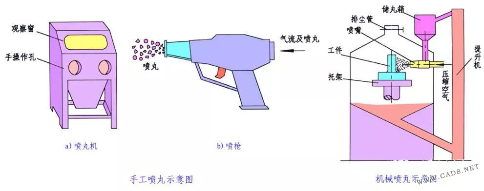 表面处理与发烧器材与防火装置的关系