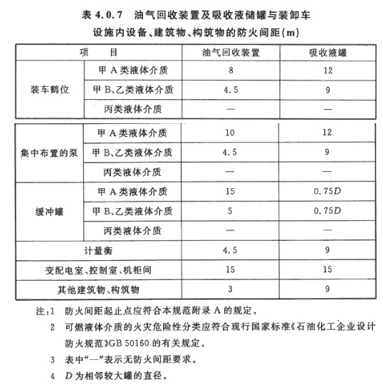 其它商用车与发热设备与可燃物距离