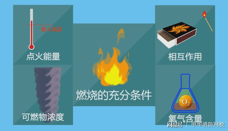 锆石艺品与发热设备与可燃物距离