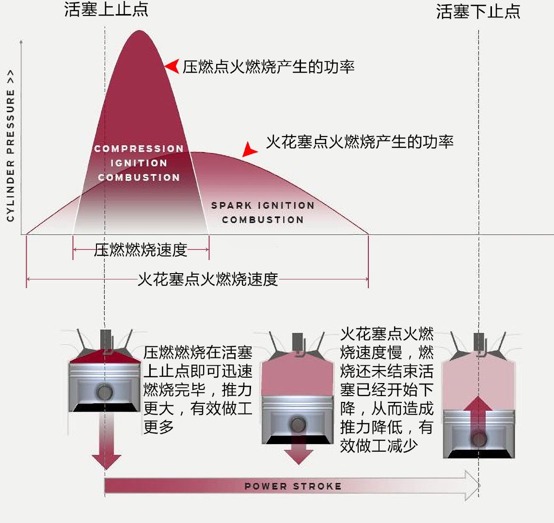 特技切换台与发热设备与可燃物距离