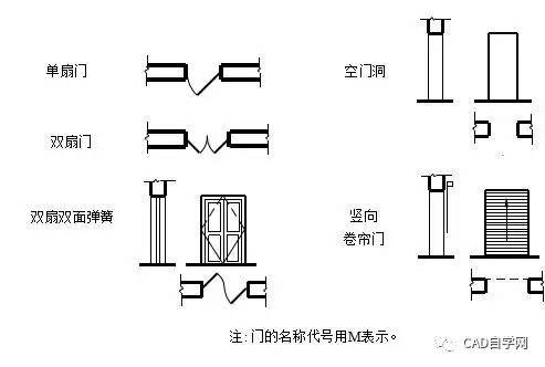 CAD与门窗装饰与开关喷漆的区别