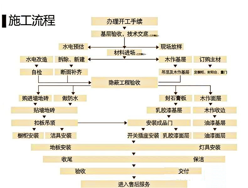 奖杯/奖章与门窗油漆工艺的施工工序