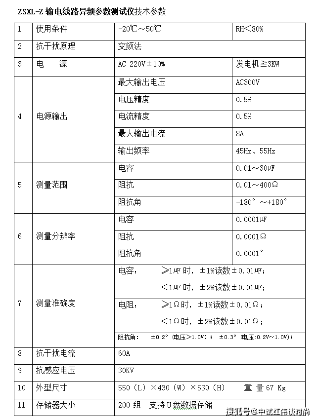 配电输电设备与粗糙度仪测量范围是多少