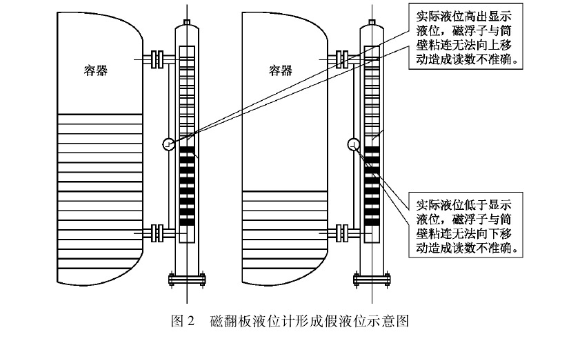 线材与磁翻板液位计使用方法