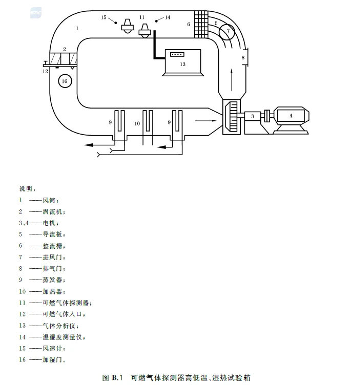 可燃性气体检测仪与绝缘隔板试验方法