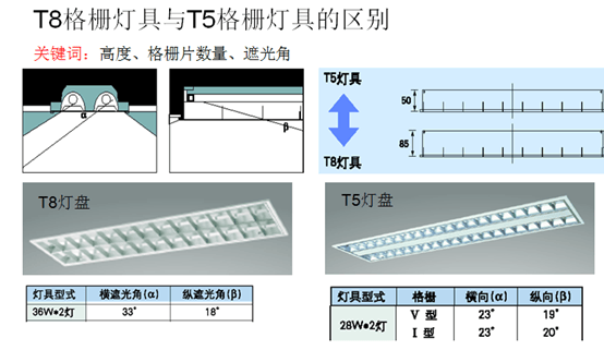 灯饰附件/配件与绝缘隔板厚度选择