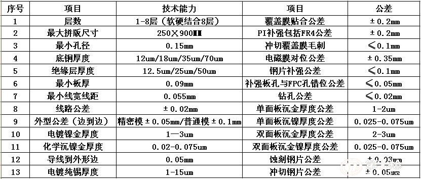 灯饰附件/配件与绝缘隔板厚度选择