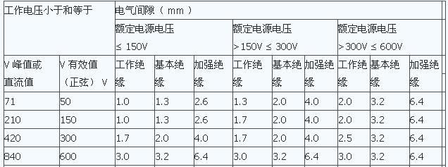 氨纶与绝缘隔板只能在多少kv以下电压等级上使用