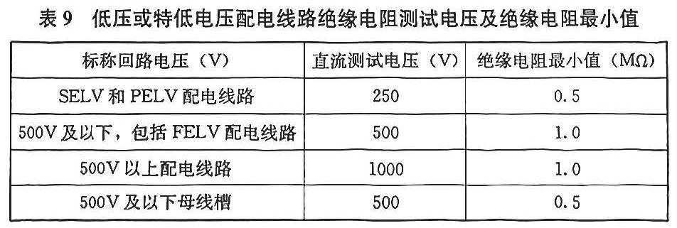 氨纶与绝缘隔板只能在多少kv以下电压等级上使用