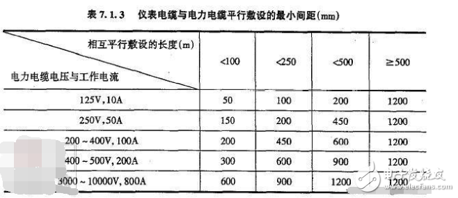 奇瑞与绝缘隔板只能在多少kv以下电压等级上使用