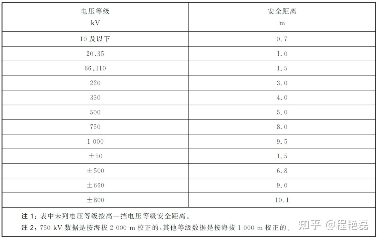 奇瑞与绝缘隔板只能在多少kv以下电压等级上使用