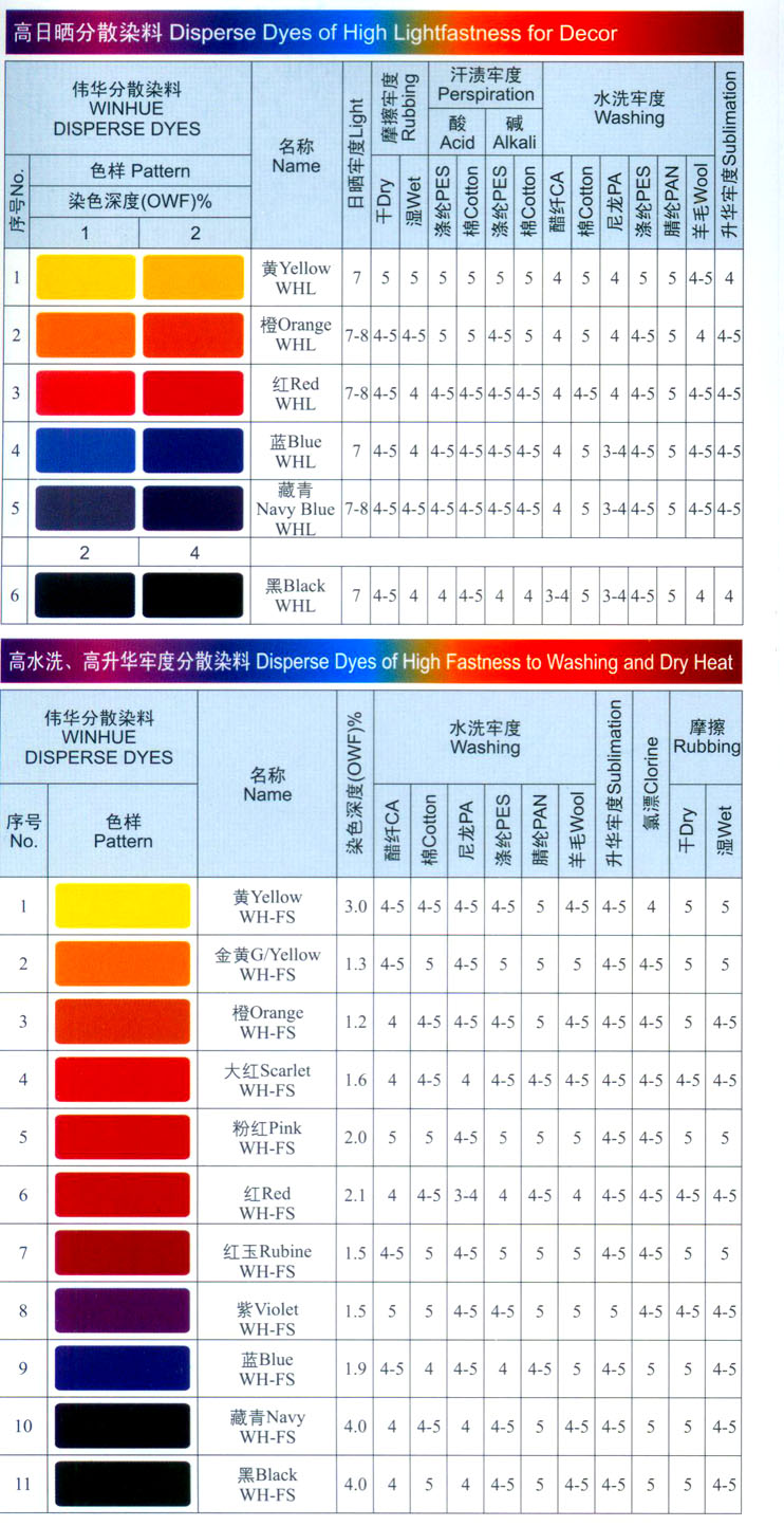 减压阀与硫化染料染什么面料