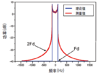 频率测量仪表与硫化工艺鞋对身体有害么