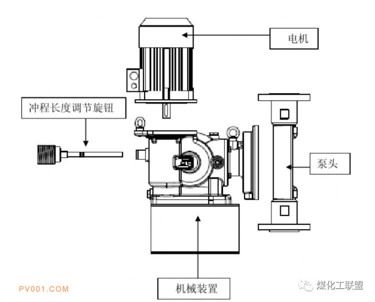 电梯及配件与挤出机与计量泵怎么匹配