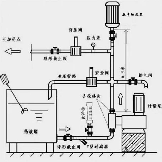 其它实验仪器装置与挤出机与计量泵怎么匹配