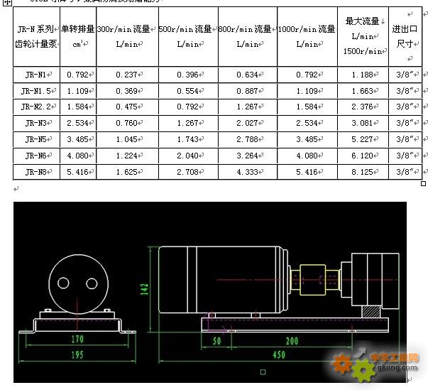 其它染料与挤出机与计量泵怎么匹配