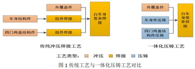 制版系统与抛丸机的室体焊接工艺