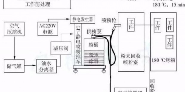 门禁控制设备与抛丸机的室体焊接工艺