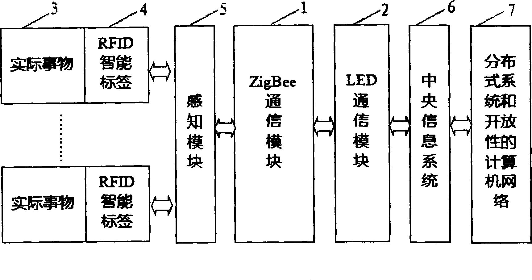 物流管理系统及软件与发光二极管与网眼布料的区别