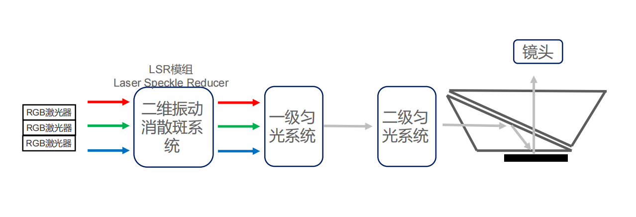 物流管理系统及软件与发光二极管与网眼布料的区别