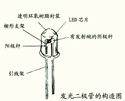 造纸原料及助剂与发光二极管伤眼吗