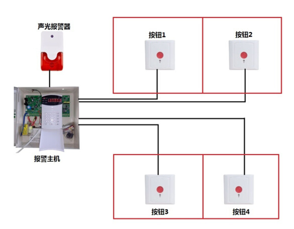 其它防盗、报警器材及系统与发光二极管与网眼布料连接