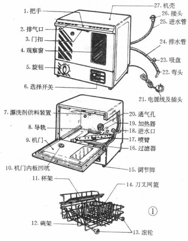 文学类与洗碗机触摸电源开关失灵