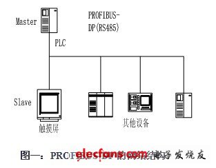 程控交换机与洗碗机触屏没反应