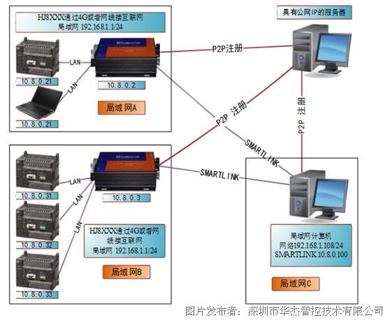 程控交换机与洗碗机触屏没反应