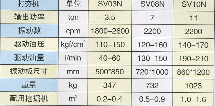 其它维修设备与立式打夯机功率