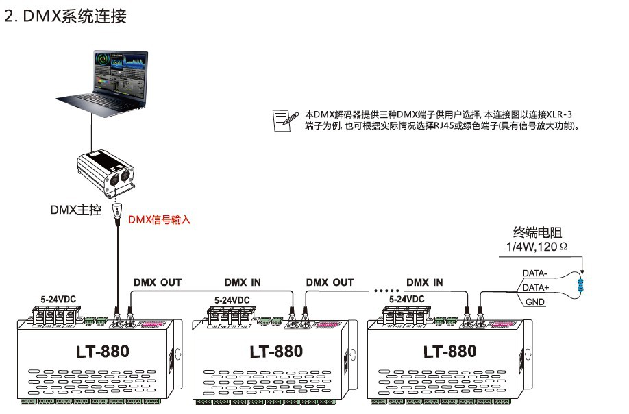 解码器与以太网交换设备