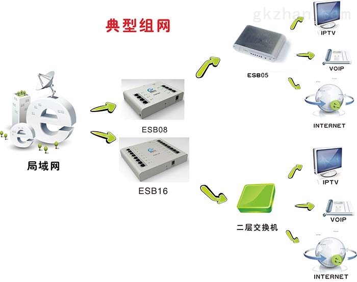 蚊帐与以太网交换设备